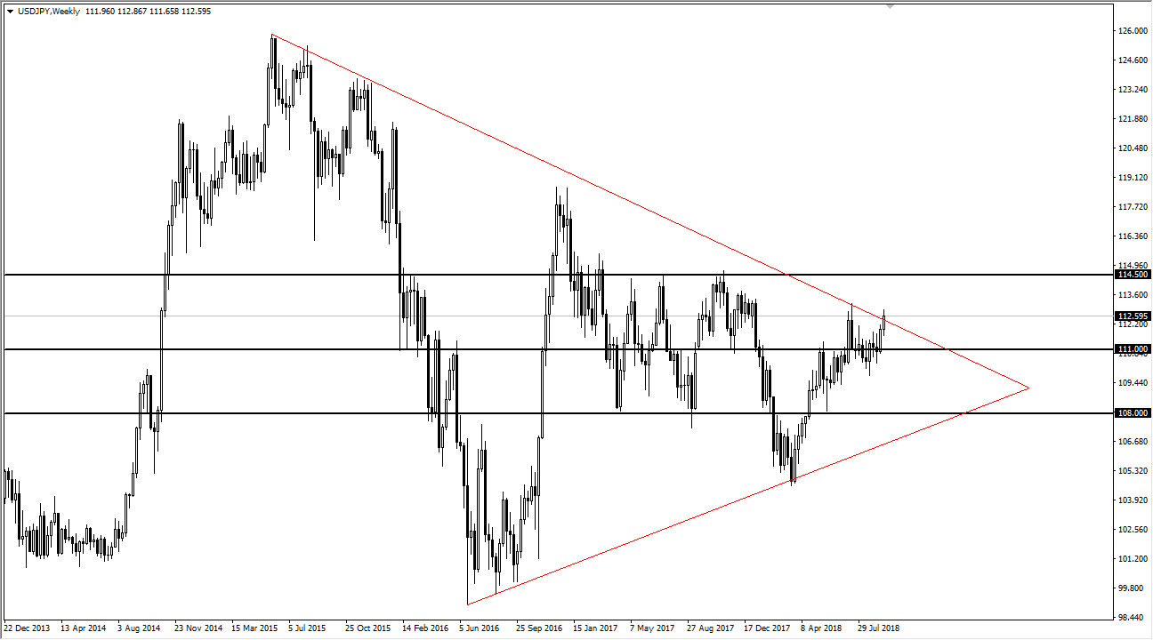 USDJPY
